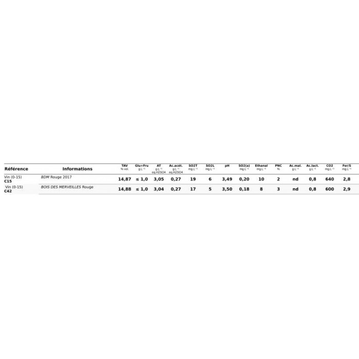 Domaine J-B. Sénat Minervois "Le Bois des Merveilles" rouge 2017 analyse