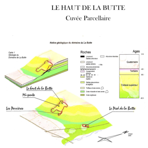 Domaine de la Butte Bourgueil "Le Haut de la Butte" red 2023 bottle 2